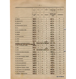 *Dossier fiche signalétique - Médecin*