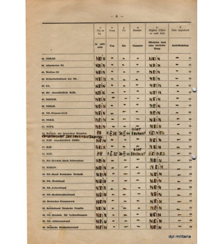 *Dossier fiche signalétique - Médecin*