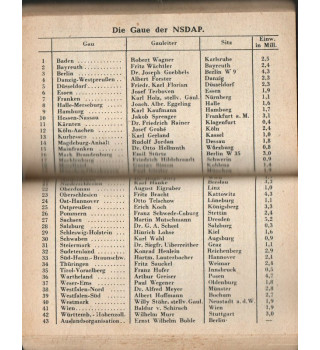 *Agenda Wehrmacht  - 1945*
