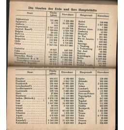 *Agenda Wehrmacht  - 1945*