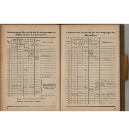 *Annuaire des éleveurs de volailles - 1932*
