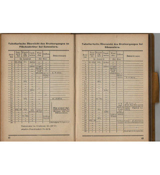 *Annuaire des éleveurs de volailles - 1932*