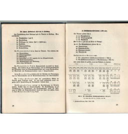 *Manuel de s/officier artillerie*